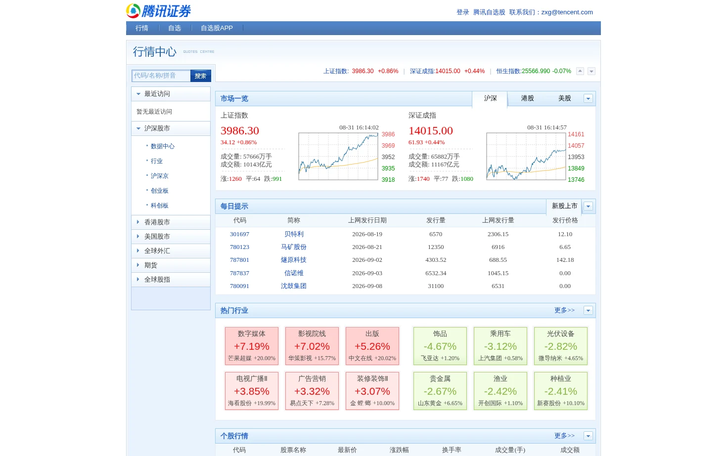 行情中心_腾讯证券 页面快照